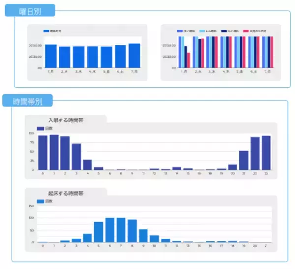 リィ社で「 Fitbit 」端末の利用を開始　電算システム開発のデータ収集ツール　「LogSuiter for Fitbit」を組み合わせ、健康経営の実現を目指す