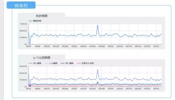 リィ社で「 Fitbit 」端末の利用を開始　電算システム開発のデータ収集ツール　「LogSuiter for Fitbit」を組み合わせ、健康経営の実現を目指す