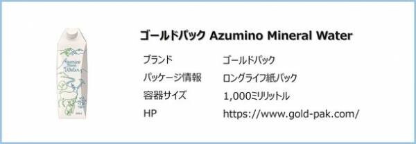 8月1日は『水の日』　＜20代から40代の男女300名に聞いたミネラルウォーターに関する意識調査＞　G7広島サミットで採用されるなどペットボトルに代わり徐々に広がる紙容器のミネラルウォーター