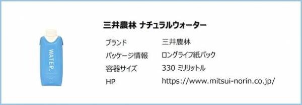 8月1日は『水の日』　＜20代から40代の男女300名に聞いたミネラルウォーターに関する意識調査＞　G7広島サミットで採用されるなどペットボトルに代わり徐々に広がる紙容器のミネラルウォーター