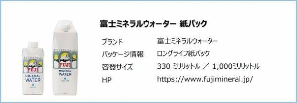 8月1日は『水の日』　＜20代から40代の男女300名に聞いたミネラルウォーターに関する意識調査＞　G7広島サミットで採用されるなどペットボトルに代わり徐々に広がる紙容器のミネラルウォーター