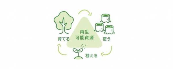 8月1日は『水の日』　＜20代から40代の男女300名に聞いたミネラルウォーターに関する意識調査＞　G7広島サミットで採用されるなどペットボトルに代わり徐々に広がる紙容器のミネラルウォーター