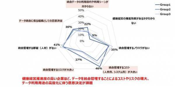 ＮＴＴデータ経営研究所が企業による「従業員の健康関連データ利活用の実態調査」を実施