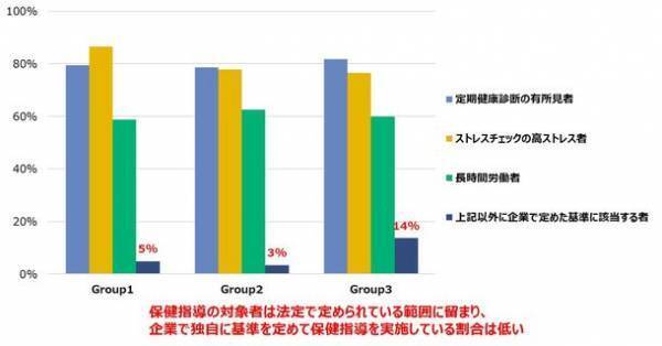 ＮＴＴデータ経営研究所が企業による「従業員の健康関連データ利活用の実態調査」を実施