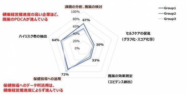 ＮＴＴデータ経営研究所が企業による「従業員の健康関連データ利活用の実態調査」を実施