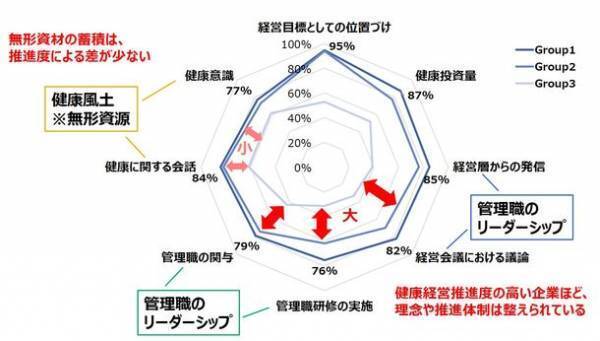 ＮＴＴデータ経営研究所が企業による「従業員の健康関連データ利活用の実態調査」を実施