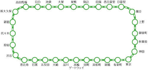 観光目的で行きたい山手線の駅ランキング～2位は上野、3位は新宿、1位はどこ？アンケート結果を阪急交通社が公開～