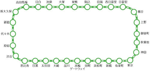 観光目的で行きたい山手線の駅ランキング～2位は上野、3位は新宿、1位はどこ？アンケート結果を阪急交通社が公開～