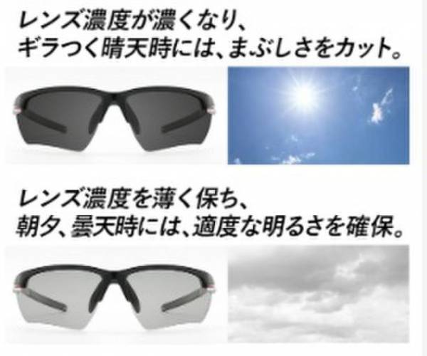 ＜偏光機能＋調光機能＞　目にやさしく見やすさを追求したスポーツサングラス新登場