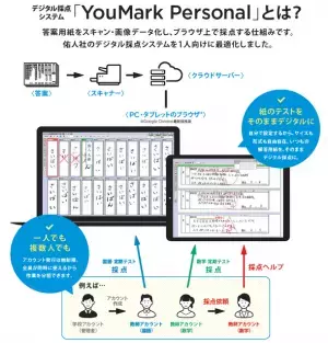 デジタル採点システム「YouMark Personal」に関するセミナーを桜美林大学新宿キャンパスにて8月19日に実施