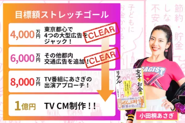 年商4億のママ起業家 小田桐 あさぎが書籍出版のクラファン実施　公開初日に目標金額4,000万円を達成し、現在6,000万円達成！