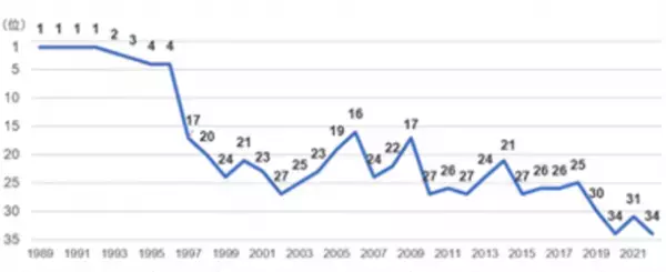 夏休みのお子さまに最高の「ビジネス教育」を！ボードゲームを通じた経営ノウハウ教育プログラムを開催
