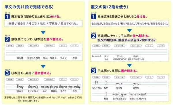 感覚的に英語を学べる『意味順ノート』　2023年8月中旬より順次発売