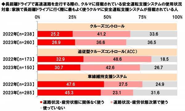 ホンダアクセス調べ　一緒に夏の花火を見たい芸能人　男性回答1位「綾瀬はるかさん」、女性回答1位「平野紫耀さん」