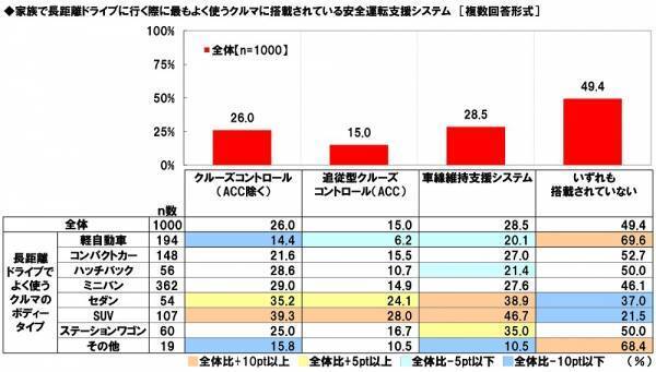 ホンダアクセス調べ　一緒に夏の花火を見たい芸能人　男性回答1位「綾瀬はるかさん」、女性回答1位「平野紫耀さん」