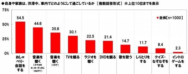 ホンダアクセス調べ　一緒に夏の花火を見たい芸能人　男性回答1位「綾瀬はるかさん」、女性回答1位「平野紫耀さん」