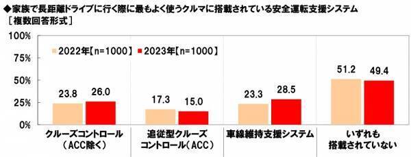 ホンダアクセス調べ　一緒に夏の花火を見たい芸能人　男性回答1位「綾瀬はるかさん」、女性回答1位「平野紫耀さん」