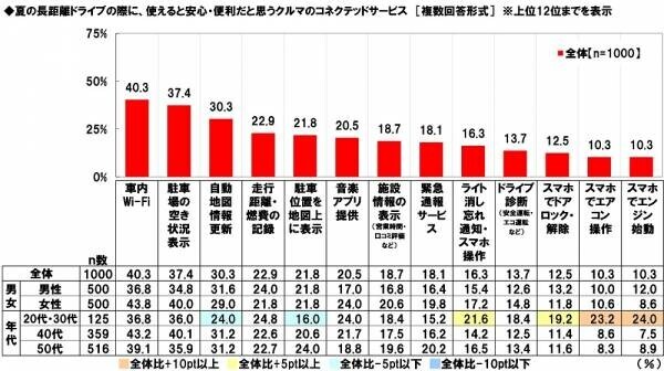 ホンダアクセス調べ　一緒に夏の花火を見たい芸能人　男性回答1位「綾瀬はるかさん」、女性回答1位「平野紫耀さん」