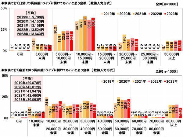 ホンダアクセス調べ　一緒に夏の花火を見たい芸能人　男性回答1位「綾瀬はるかさん」、女性回答1位「平野紫耀さん」