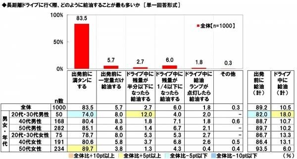 ホンダアクセス調べ　一緒に夏の花火を見たい芸能人　男性回答1位「綾瀬はるかさん」、女性回答1位「平野紫耀さん」