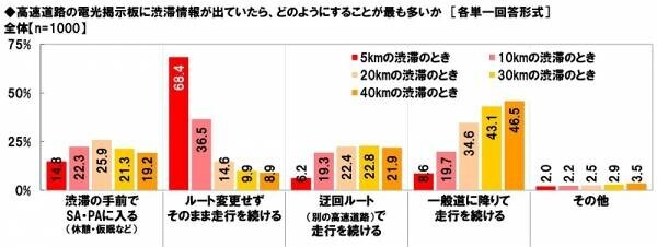 ホンダアクセス調べ　一緒に夏の花火を見たい芸能人　男性回答1位「綾瀬はるかさん」、女性回答1位「平野紫耀さん」