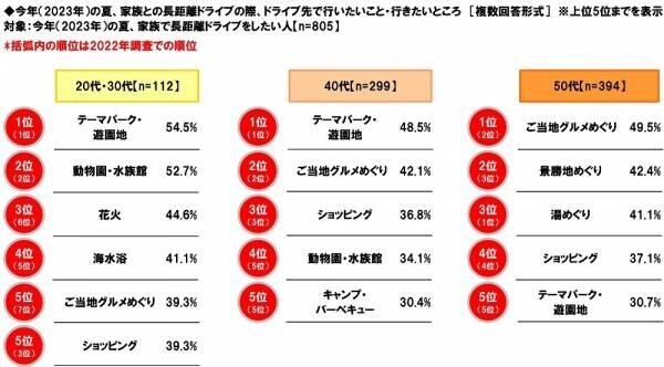 ホンダアクセス調べ　一緒に夏の花火を見たい芸能人　男性回答1位「綾瀬はるかさん」、女性回答1位「平野紫耀さん」