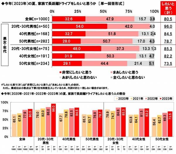 ホンダアクセス調べ　一緒に夏の花火を見たい芸能人　男性回答1位「綾瀬はるかさん」、女性回答1位「平野紫耀さん」