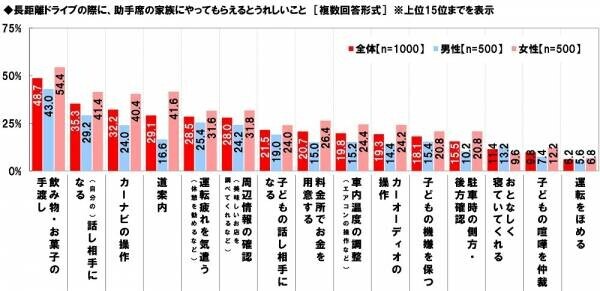 ホンダアクセス調べ　一緒に夏の花火を見たい芸能人　男性回答1位「綾瀬はるかさん」、女性回答1位「平野紫耀さん」