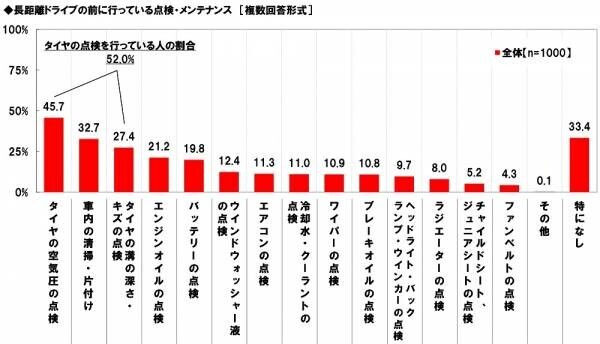 ホンダアクセス調べ　一緒に夏の花火を見たい芸能人　男性回答1位「綾瀬はるかさん」、女性回答1位「平野紫耀さん」