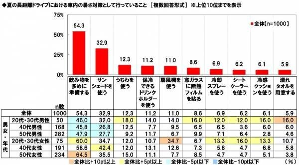 ホンダアクセス調べ　一緒に夏の花火を見たい芸能人　男性回答1位「綾瀬はるかさん」、女性回答1位「平野紫耀さん」