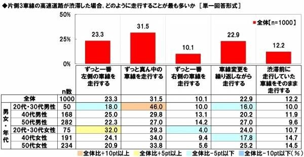 ホンダアクセス調べ　一緒に夏の花火を見たい芸能人　男性回答1位「綾瀬はるかさん」、女性回答1位「平野紫耀さん」