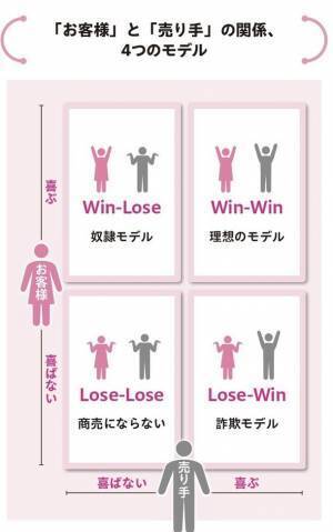 AI時代の“生きた営業”の極意を大公開！7月31日発売　新刊『お客様目線のつくりかた』～顧客視点は仕組みで生み出せる～