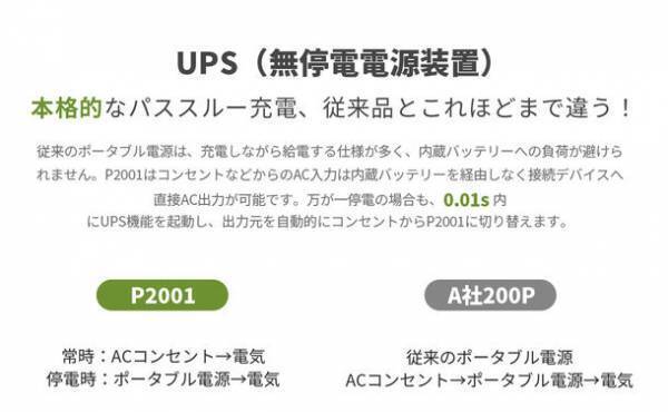 EENOURがポータブル電源-P2001のセールを7月25日に開始！2,000Wh＆高出力2,000Wの大容量バッテリー
