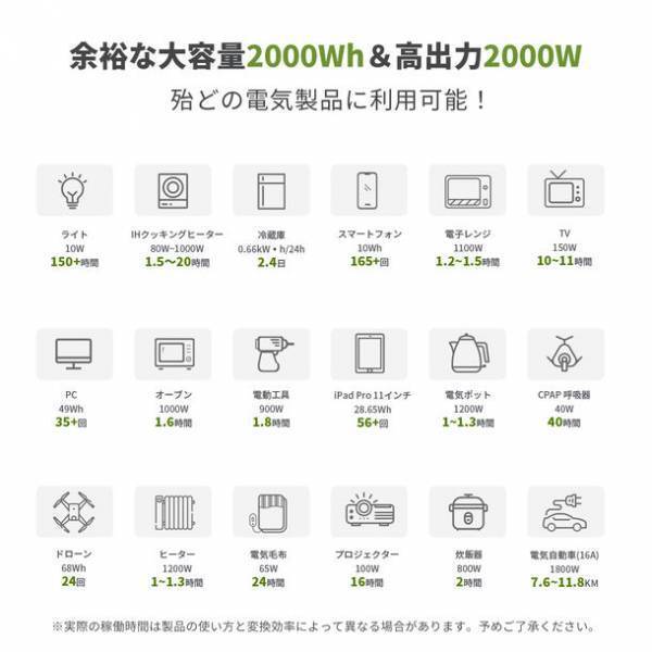 EENOURがポータブル電源-P2001のセールを7月25日に開始！2,000Wh＆高出力2,000Wの大容量バッテリー