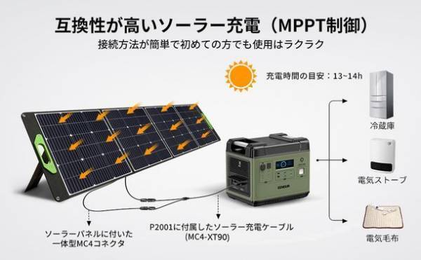 EENOURがポータブル電源-P2001のセールを7月25日に開始！2,000Wh＆高出力2,000Wの大容量バッテリー