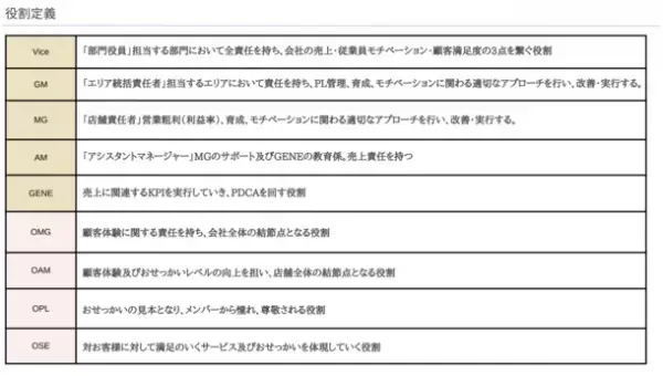 ホテルベンチャーNazuna、給与テーブルと評価基準をすべて公開