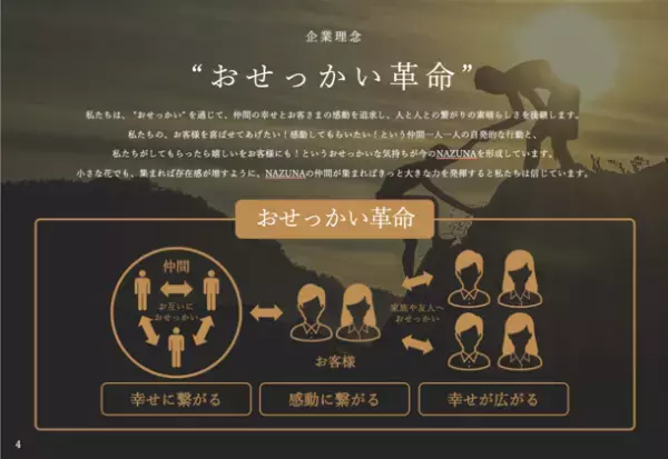 ホテルベンチャーNazuna、給与テーブルと評価基準をすべて公開