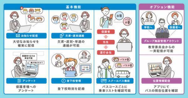 小中学生のスクールバスの「いまどこ」を解決！保護者も安心、バス位置情報配信機能をリリースします