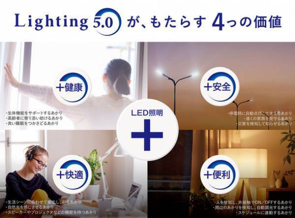 「Lighting 5.0 ～未来のあかりアイデアコンテスト2023～」が一般WEB投票開始！