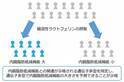 機能性食品の内臓脂肪低減機能と遺伝子多型との関連性を研究し論文として公開