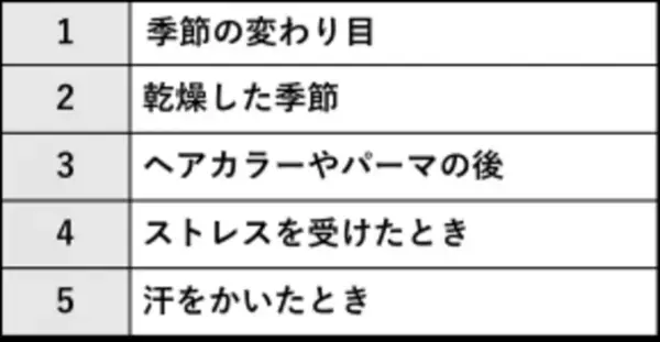 髪質ケアの次なるステージへ　頭皮から始める「未来の髪へのプラス5分ケア」でいつでも手軽に心地よく、スカルプケアが始められる新商品が登場