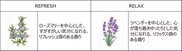 髪質ケアの次なるステージへ　頭皮から始める「未来の髪へのプラス5分ケア」でいつでも手軽に心地よく、スカルプケアが始められる新商品が登場