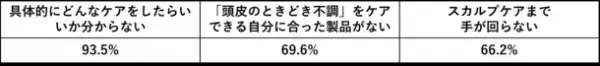 髪質ケアの次なるステージへ　頭皮から始める「未来の髪へのプラス5分ケア」でいつでも手軽に心地よく、スカルプケアが始められる新商品が登場
