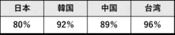 髪質ケアの次なるステージへ　頭皮から始める「未来の髪へのプラス5分ケア」でいつでも手軽に心地よく、スカルプケアが始められる新商品が登場