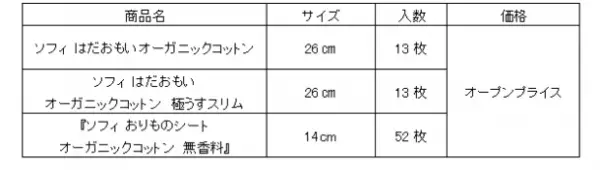『ソフィ オーガニックコットン』シリーズから紙パッケージを採用した期間限定品を新発売