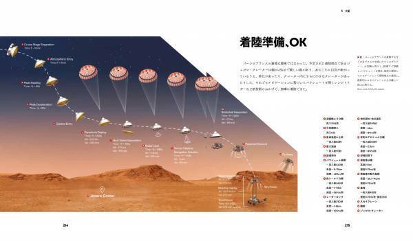 『ビジュアル NASA図鑑宇宙開発65年の全記録』著者：ビル・シュワルツ　発売中！