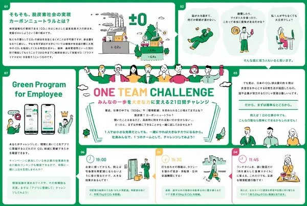 NTT ComとNTTコムウェア、従業員一人ひとりのエコアクションから脱炭素活動を加速させる「従業員参加型エコアクションチャレンジ（ONE TEAM CHALLENGE）」を開始