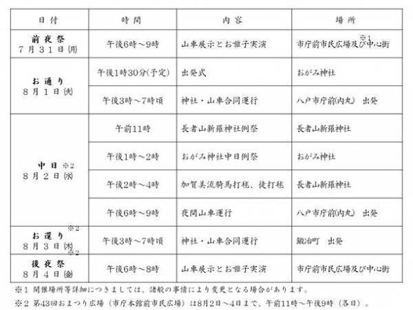 青森・八戸でユネスコ無形文化遺産「八戸三社大祭」が7月31日(月)から8月4日(金)まで4年ぶりに通常開催！