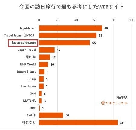 世界最大級の英語圏向け訪日メディアjapan-guide.comと8月1日より業務提携