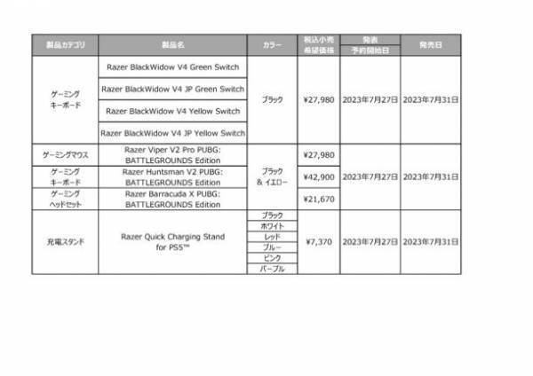 ＜Razer＞ 「Razer BlackWidow V4シリーズ」のミドルエンドモデル「Razer BlackWidow V4」他、計5製品を7月27日(木)より予約開始
